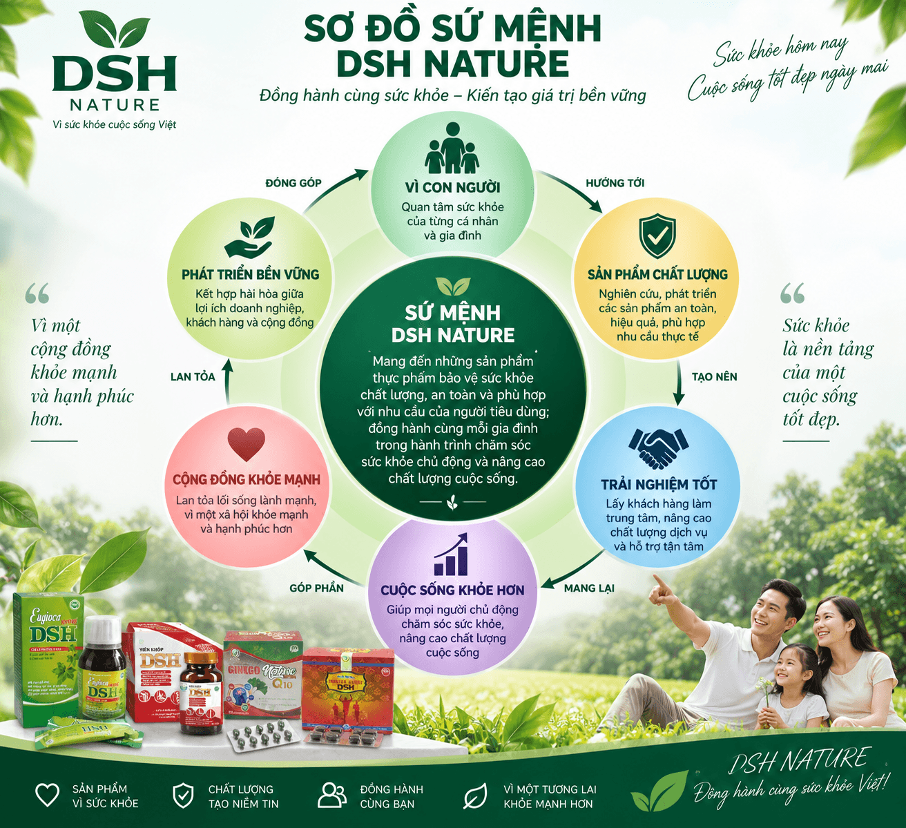 Về DSH Nature