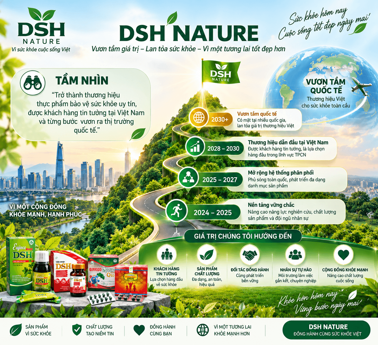 Hành trình phát triển thương hiệu DSH Nature — Đồng hành cùng sức khỏe gia đình
